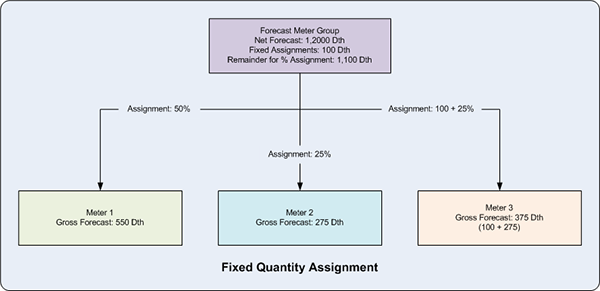 Assignment example